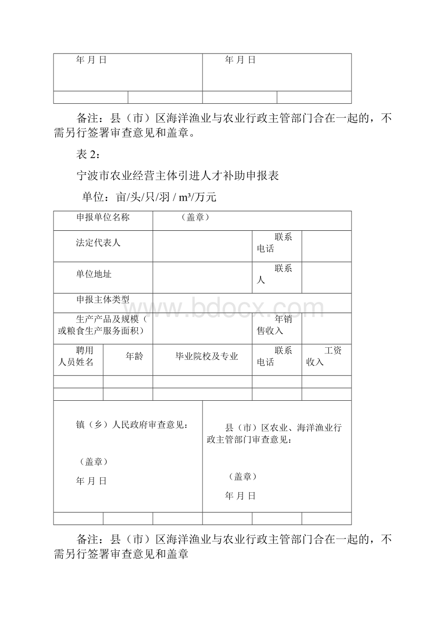 大学生农业生产领域就业创业扶持补助申报材料参考格式.docx_第3页