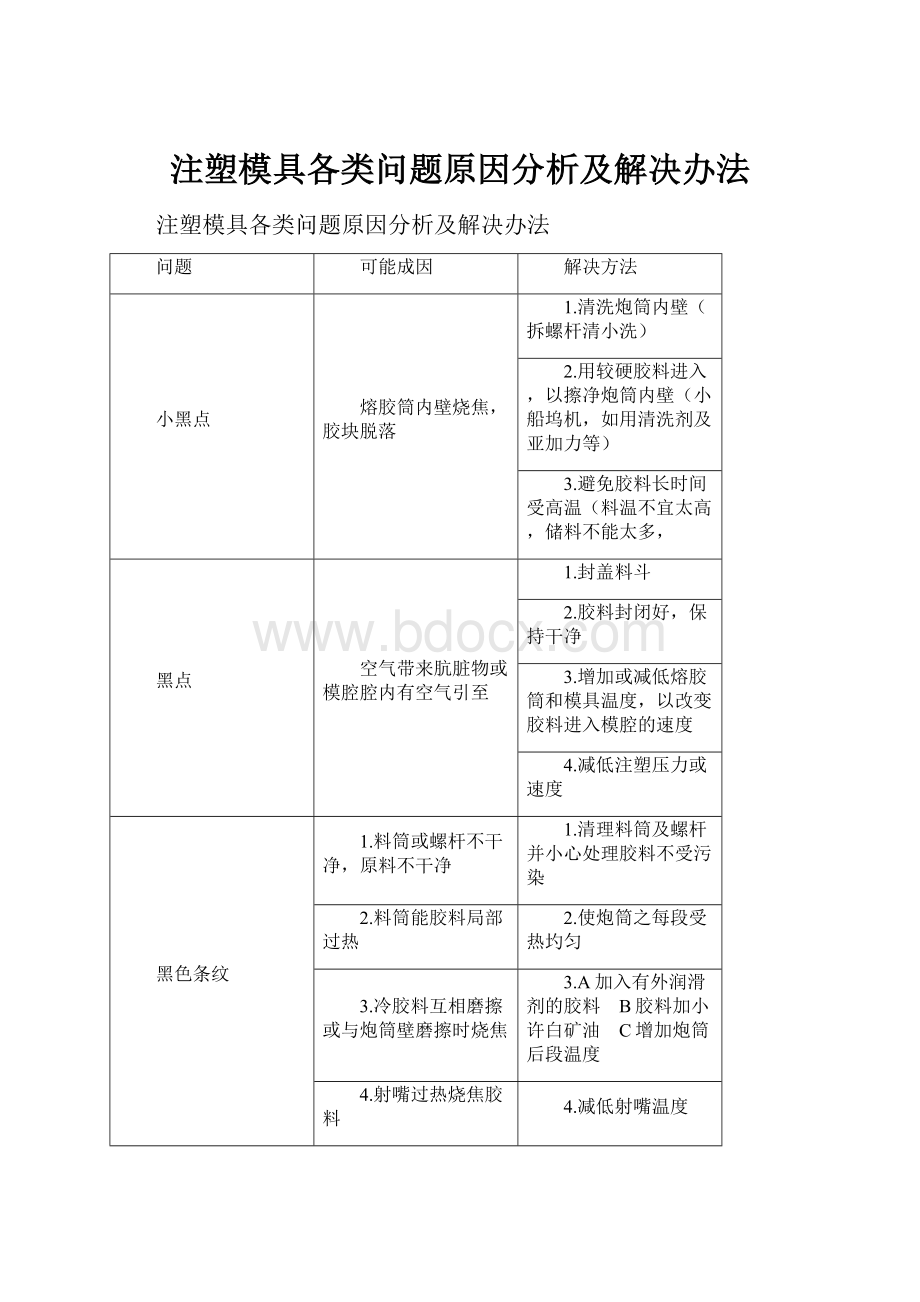 注塑模具各类问题原因分析及解决办法.docx