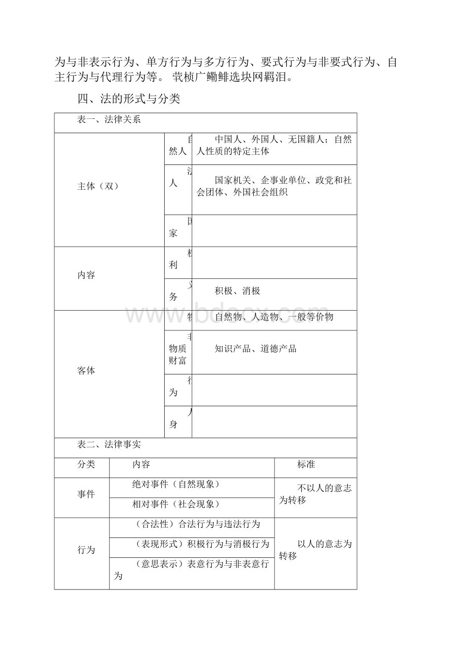 经济法基础知识点汇总.docx_第3页