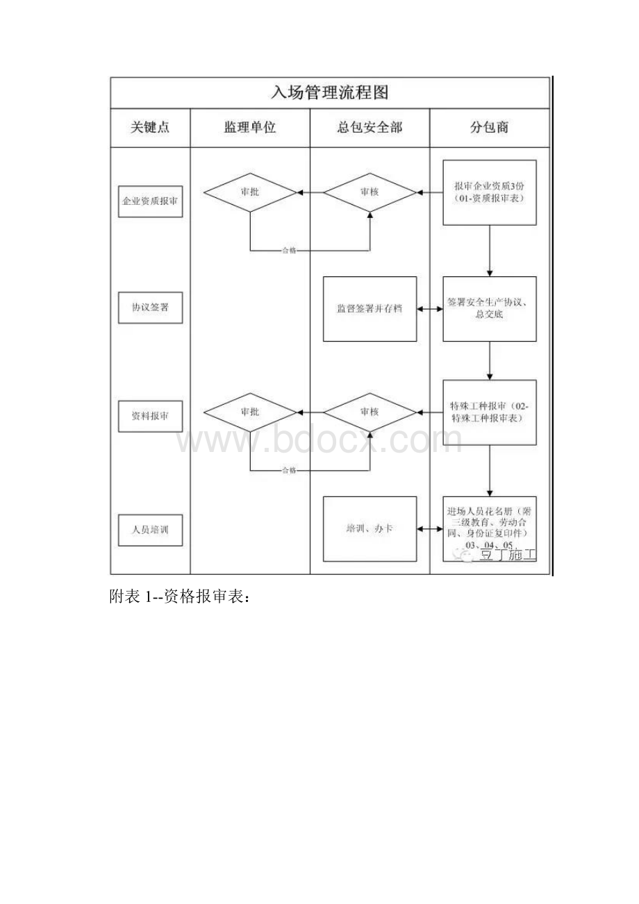 安全检查相对应的安全管理制度.docx_第3页