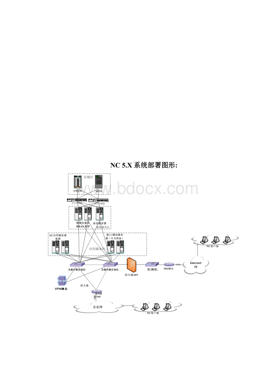 NC硬件配置参考.docx_第2页