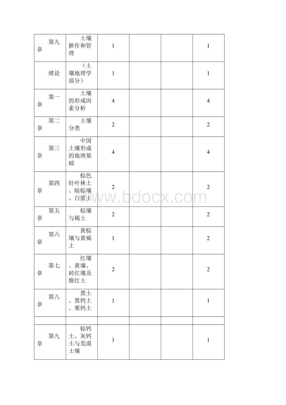 《土壤学》教学大纲Word文档格式.docx_第3页