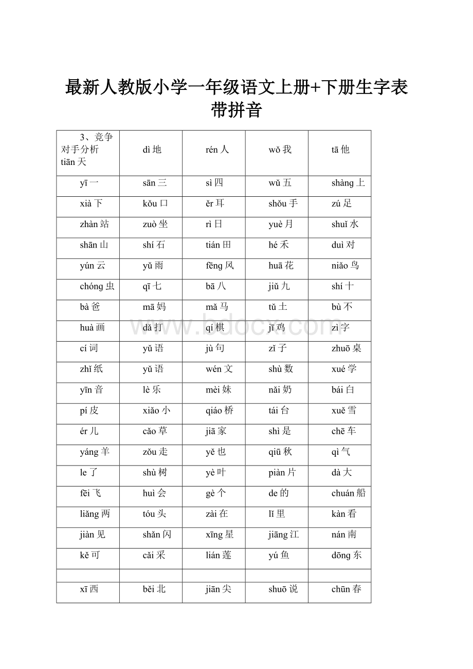 最新人教版小学一年级语文上册+下册生字表带拼音.docx