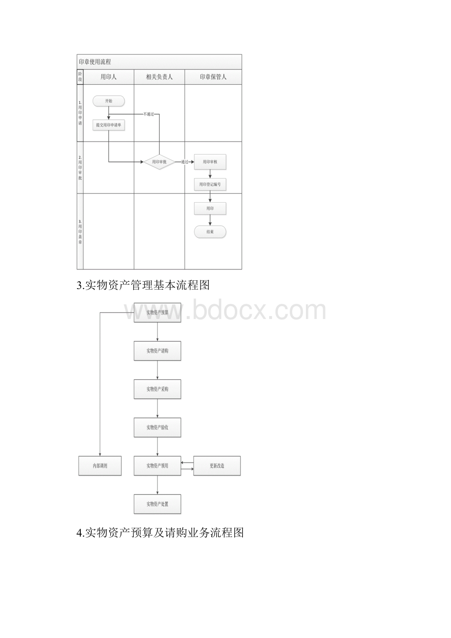 国有资产管理内部控制流程图.docx_第2页