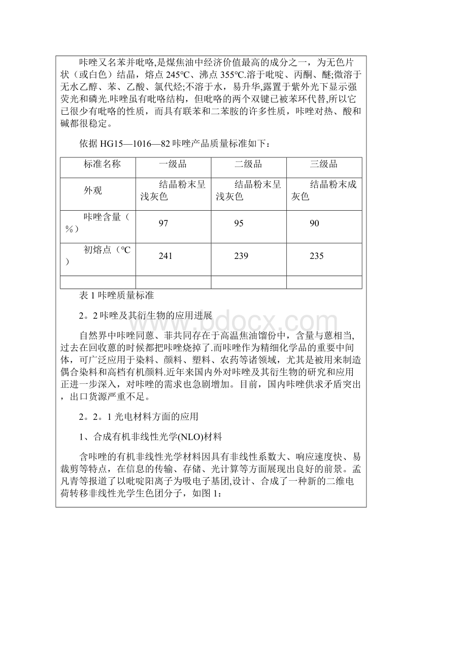 1万吨年煤焦油提取咔唑项目建议书Word格式文档下载.docx_第2页