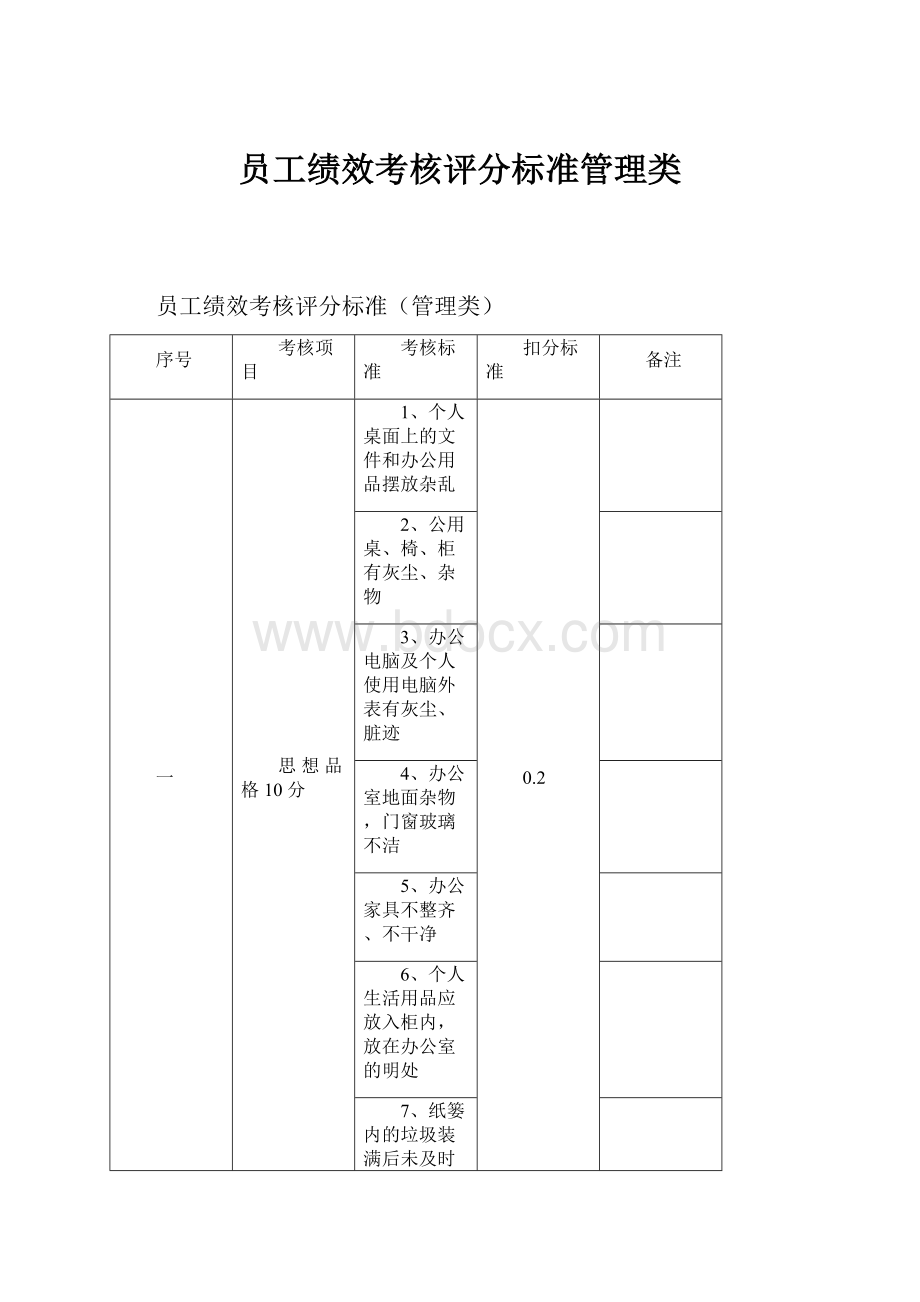 员工绩效考核评分标准管理类Word文件下载.docx