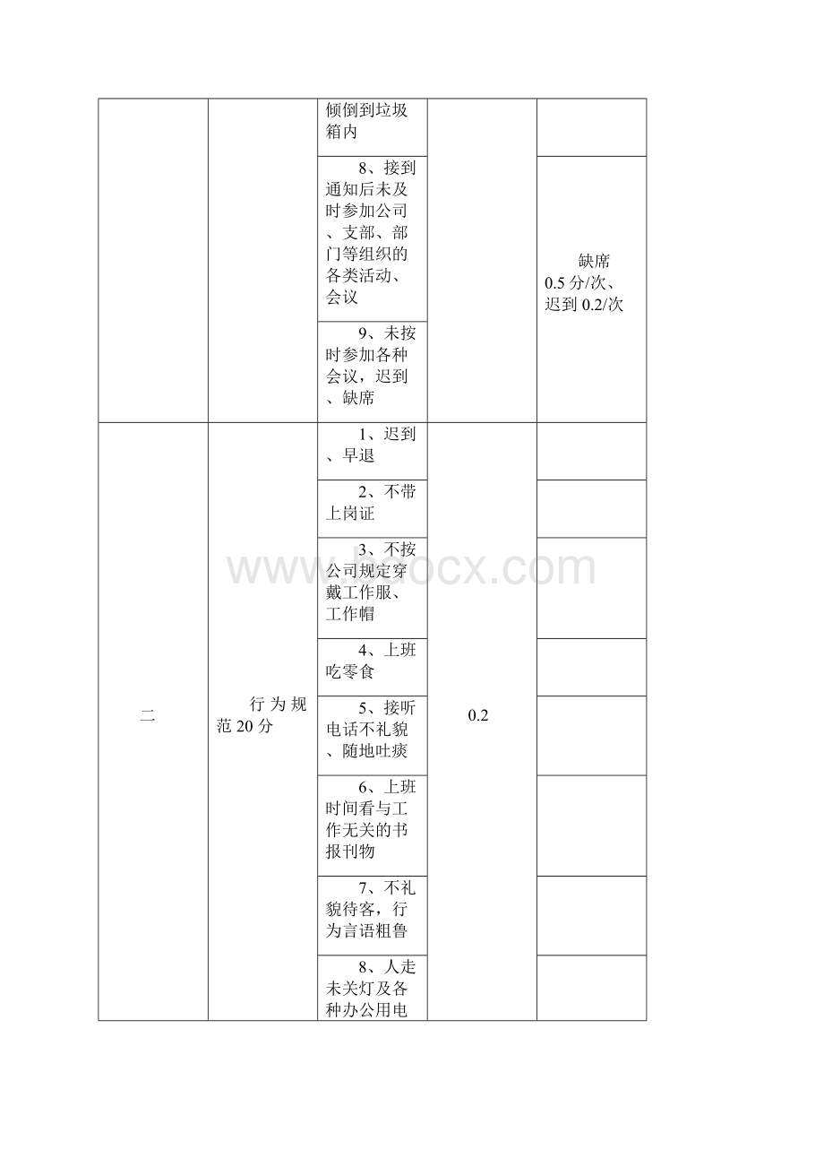 员工绩效考核评分标准管理类.docx_第2页