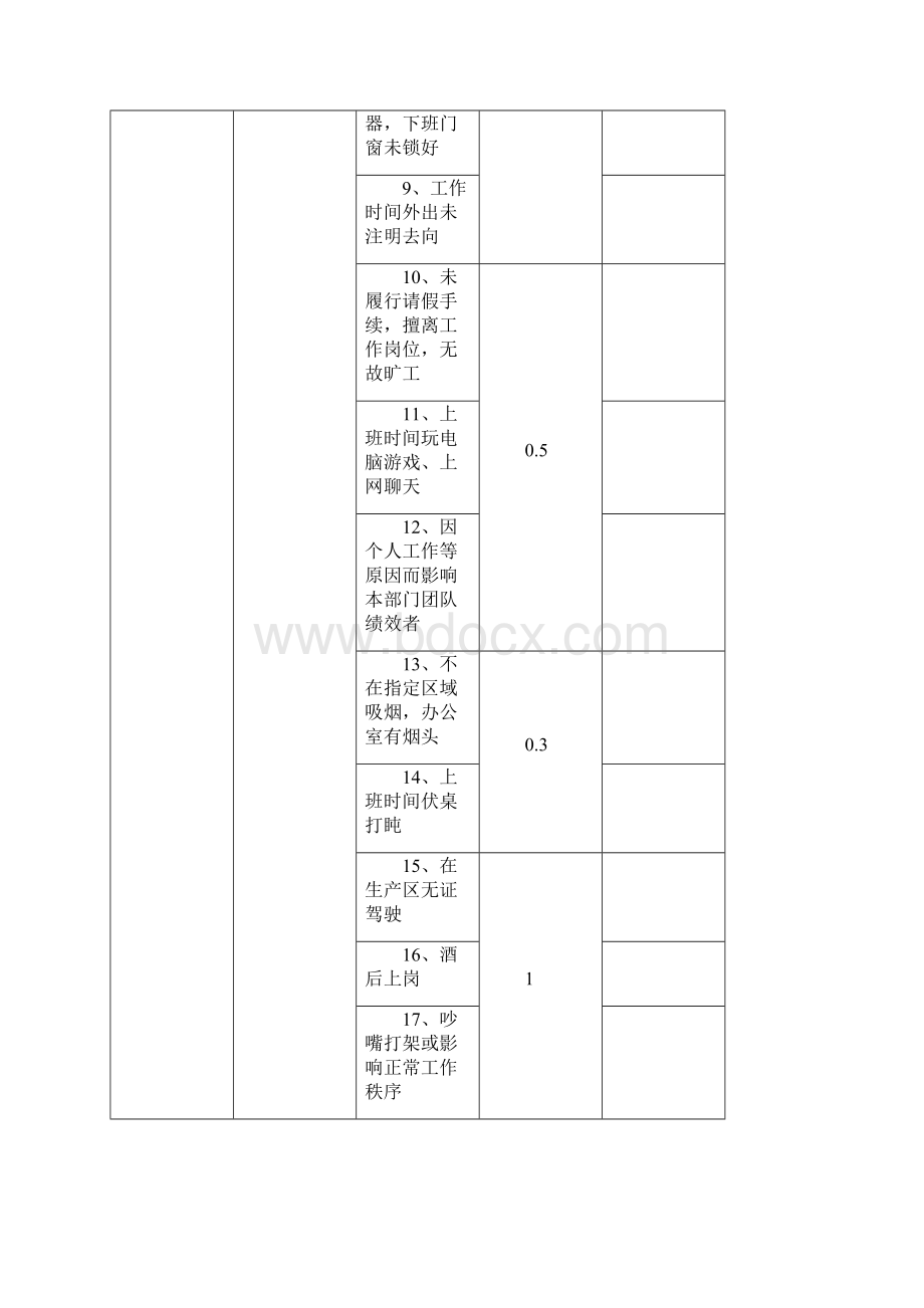 员工绩效考核评分标准管理类.docx_第3页