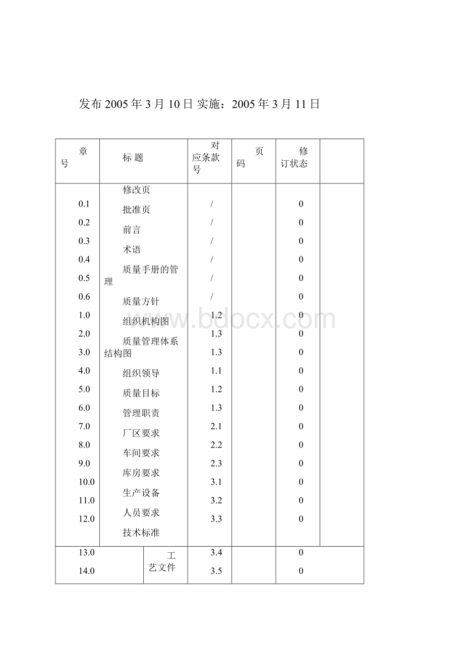 QS质量手册docWord格式文档下载.docx_第2页