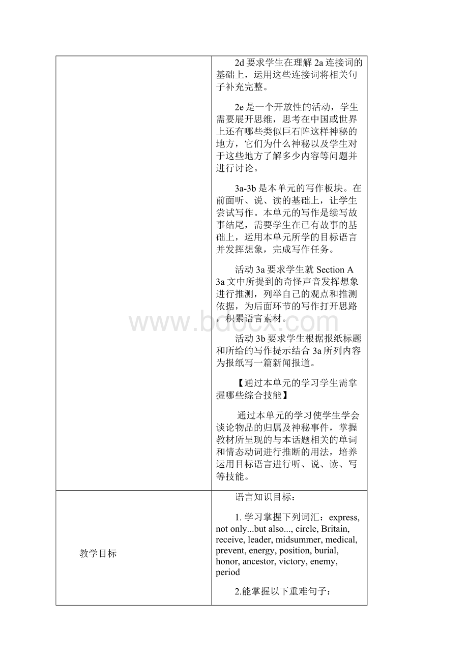 人教版英语九年级全册Unit8 SectionB2aSelf Check 名师教案.docx_第2页