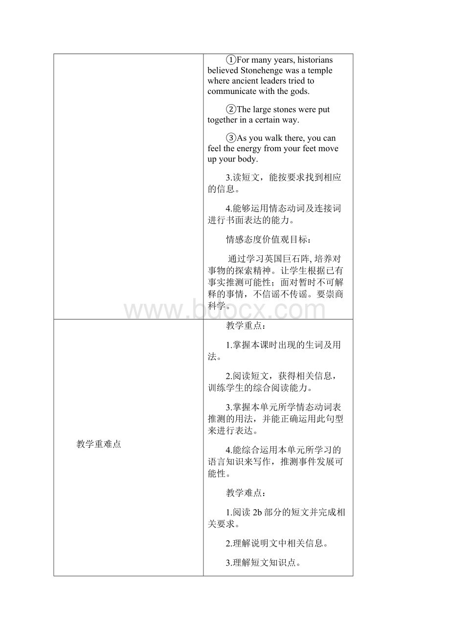 人教版英语九年级全册Unit8 SectionB2aSelf Check 名师教案.docx_第3页