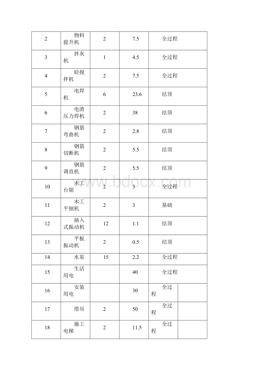 临时用电4.docx_第3页