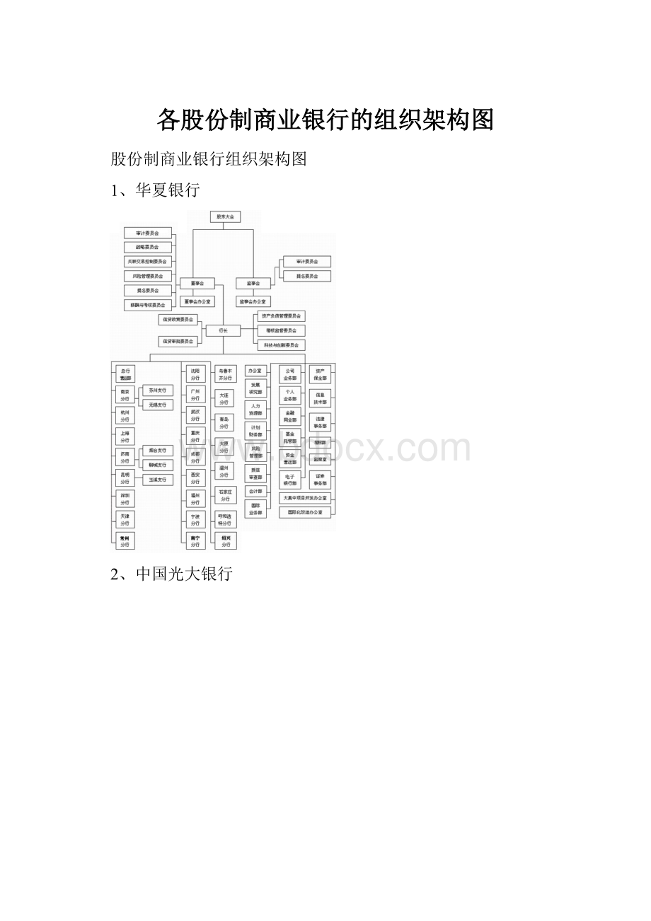 各股份制商业银行的组织架构图文档格式.docx_第1页