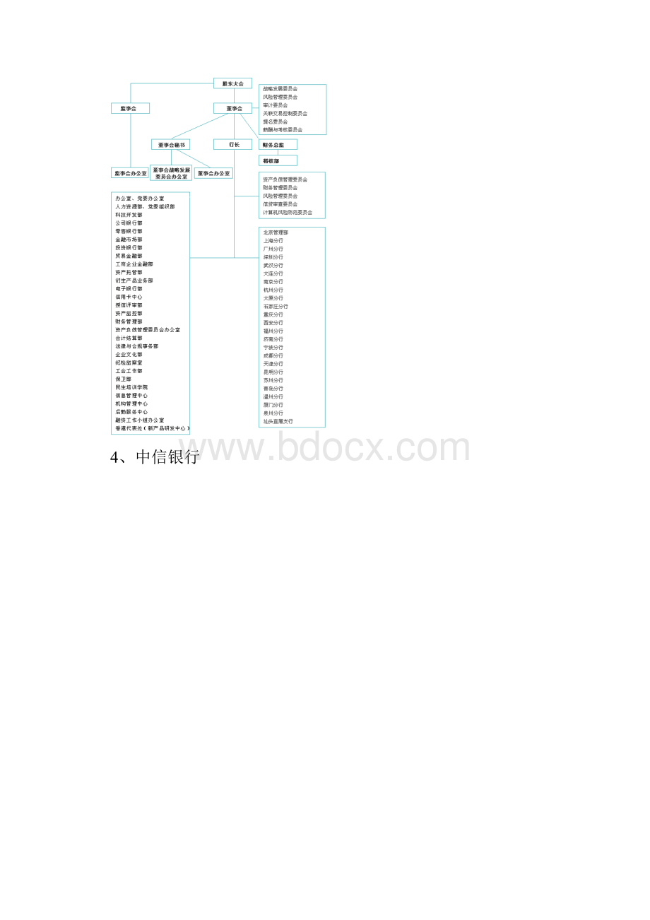 各股份制商业银行的组织架构图文档格式.docx_第3页