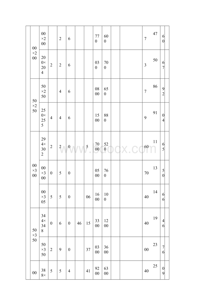 H型钢参数特性.docx_第2页