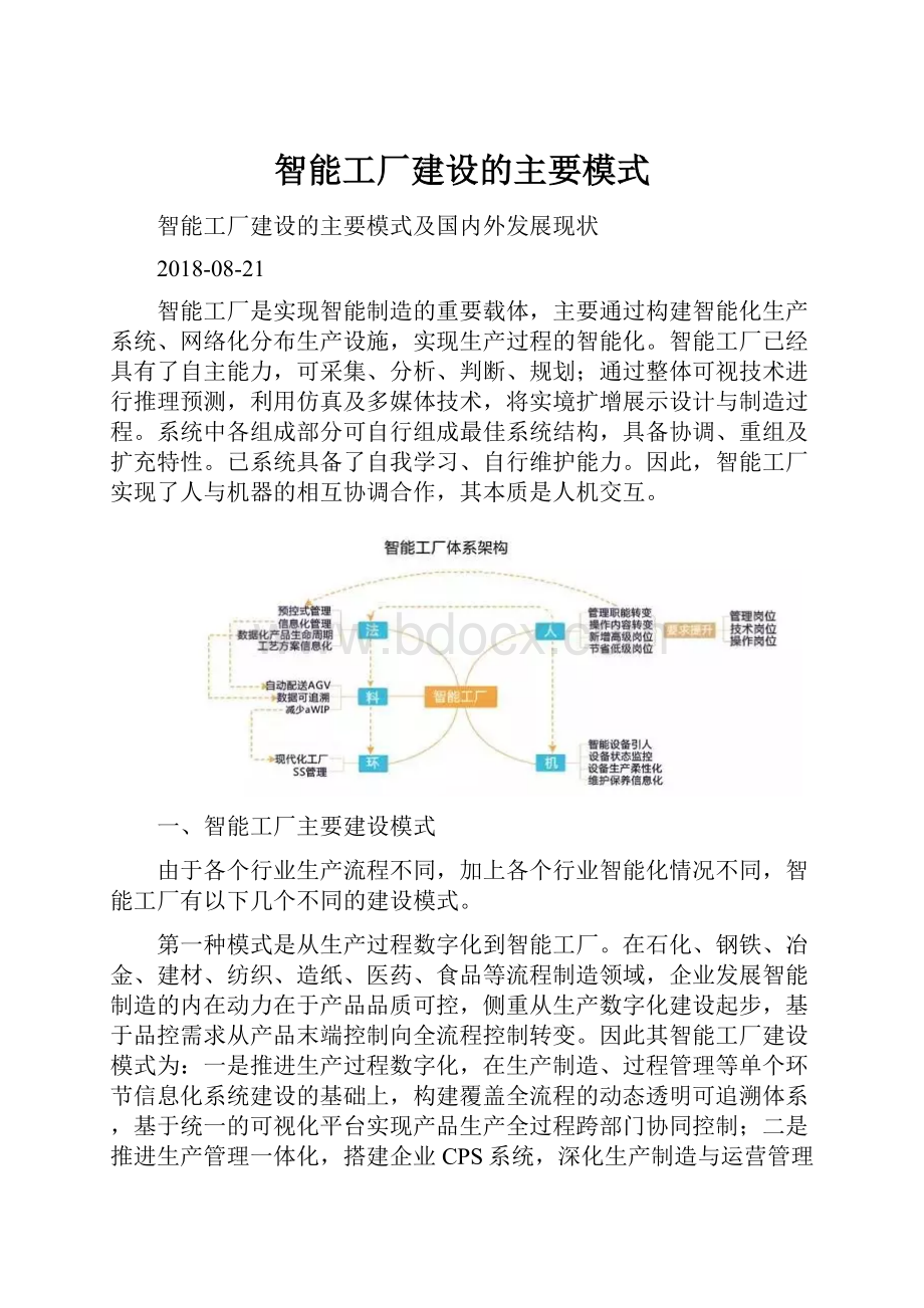 智能工厂建设的主要模式.docx_第1页