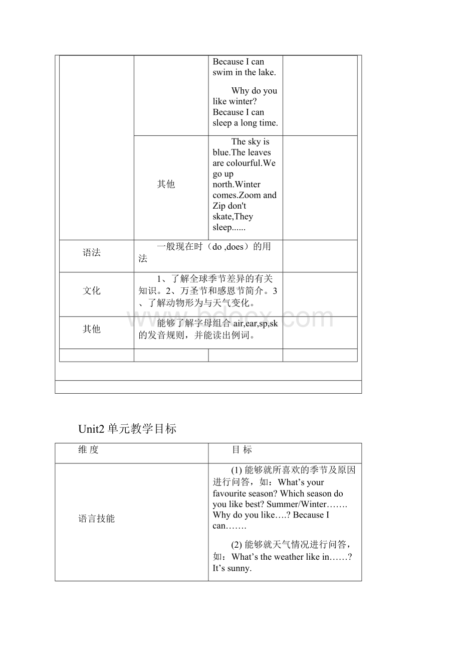 PEP小学英语五年级下册Uni.docx_第2页