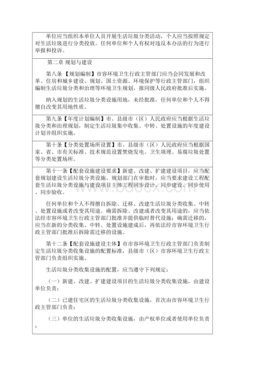 苏州市生活垃圾分类管理条例.docx_第3页