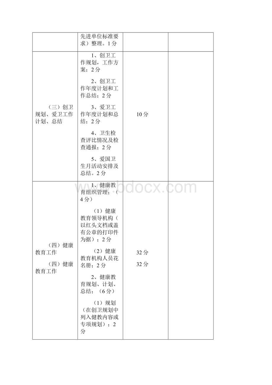 创建国家卫生县城档案资料考核细则.docx_第2页