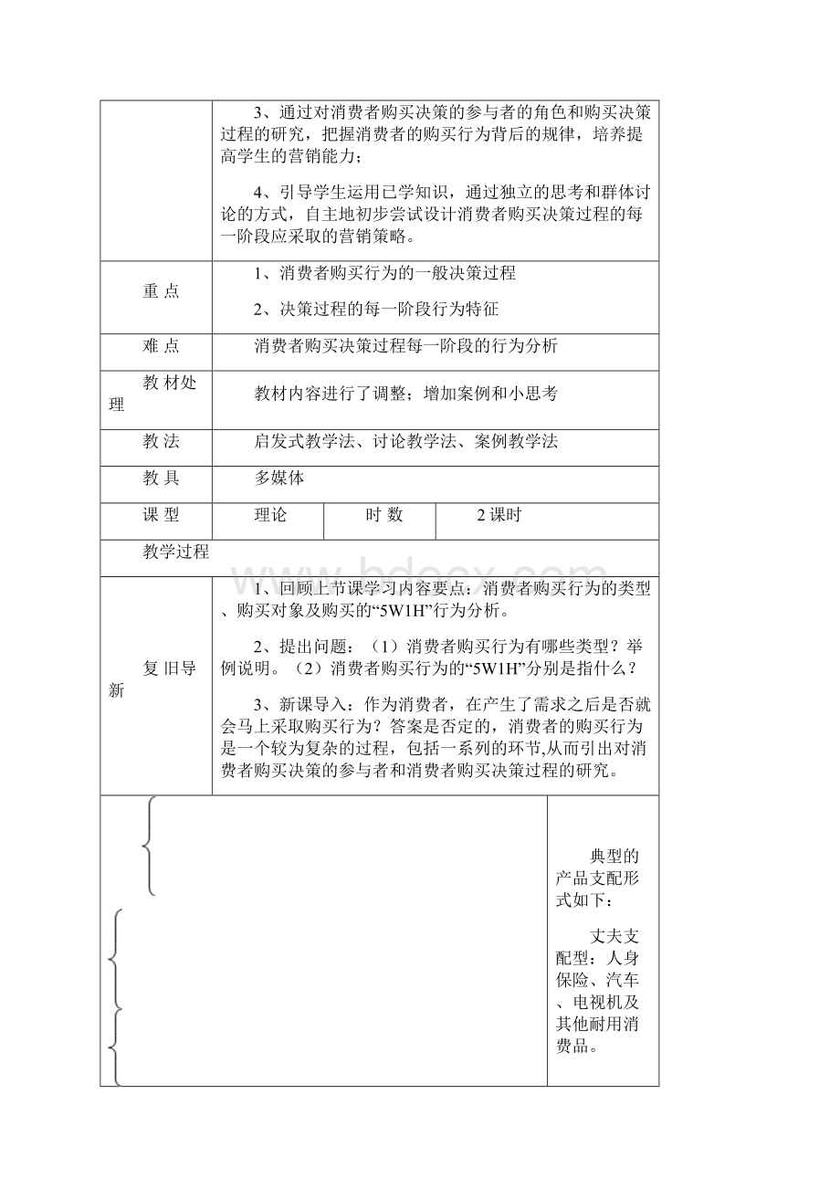 消费者购买决策过程.docx_第2页