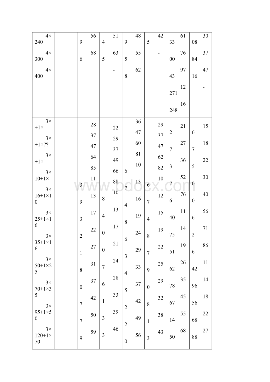 电缆载流量对应表.docx_第2页