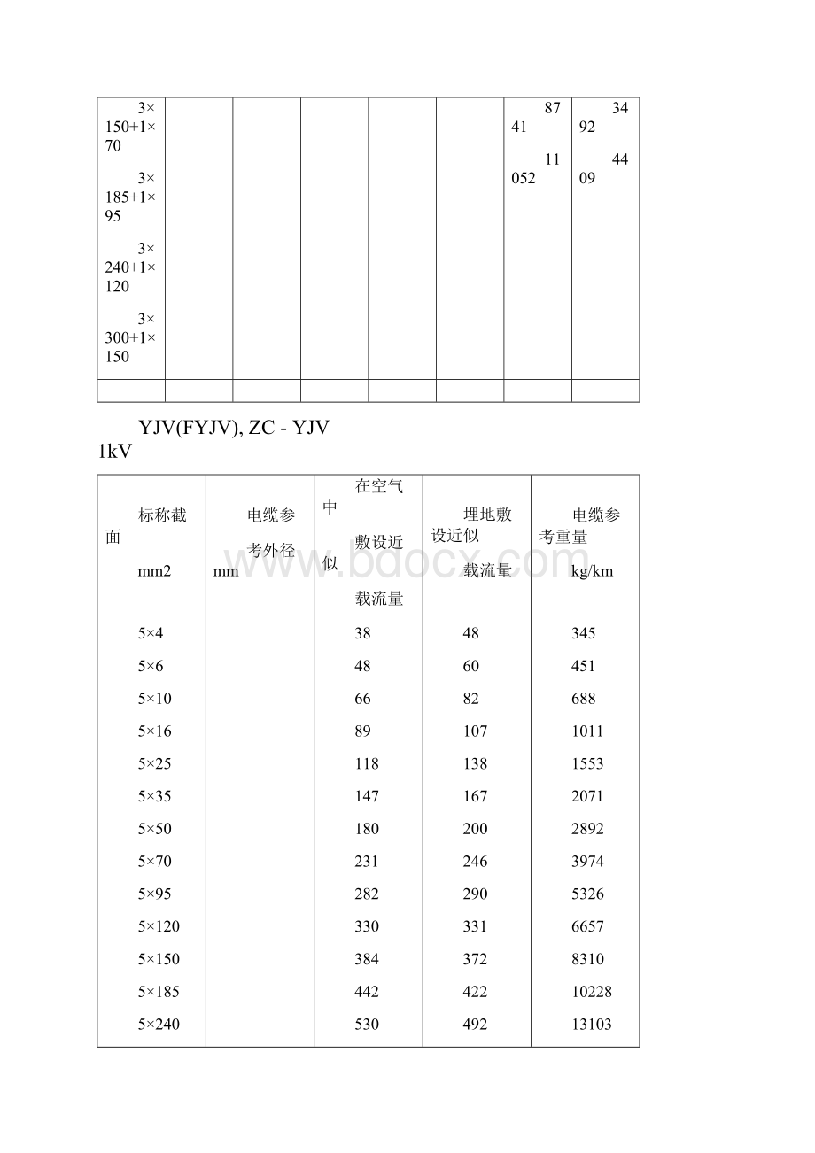 电缆载流量对应表.docx_第3页