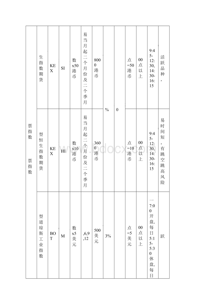 常见外盘期货合约细则Word格式.docx_第2页