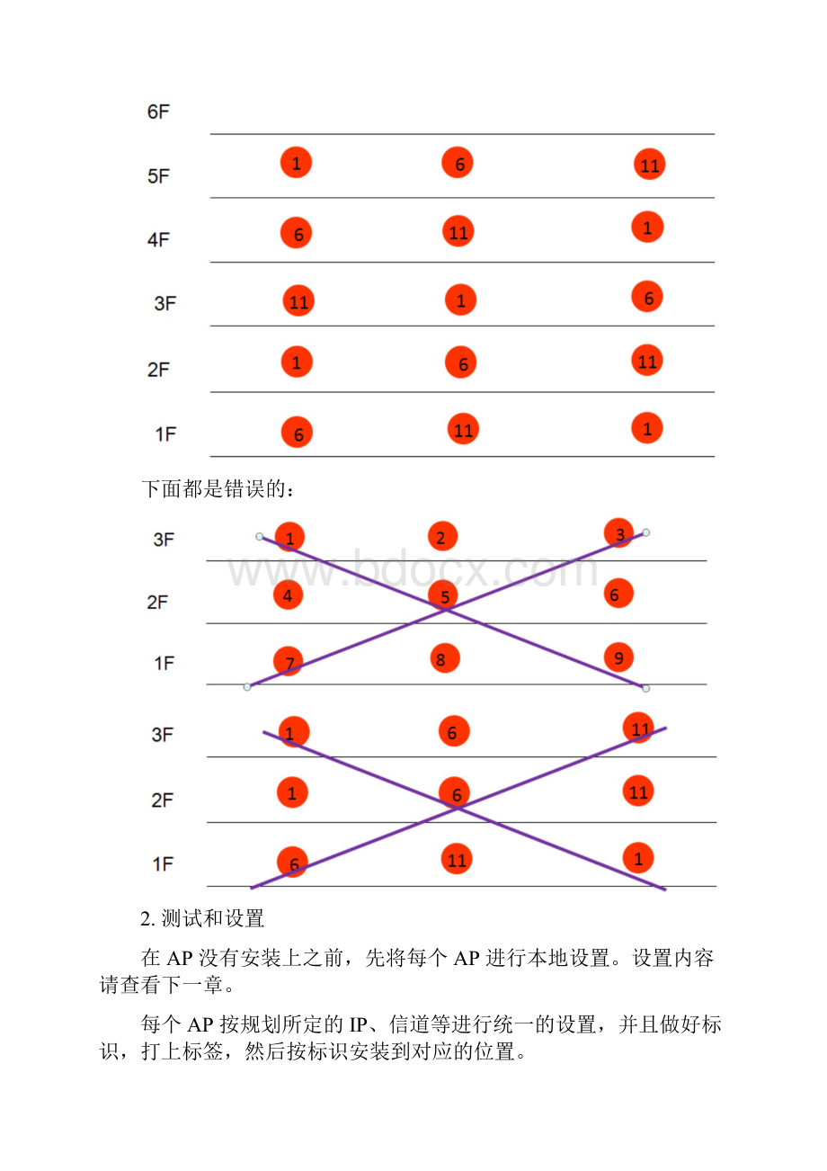 吸顶式无线AP设置说明.docx_第2页