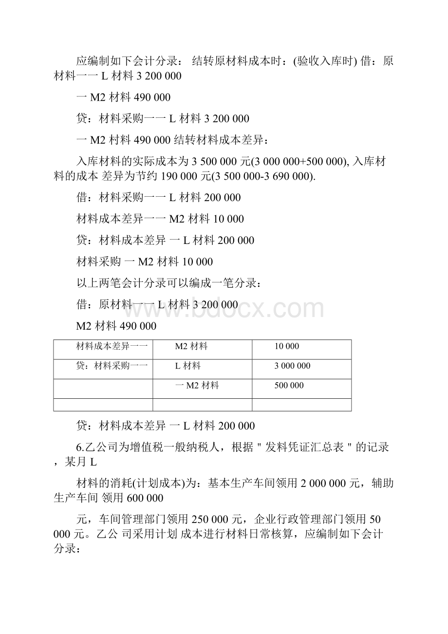 初级会计师职称考试之初级会计实务典型会计分录题第二章资产2.docx_第3页