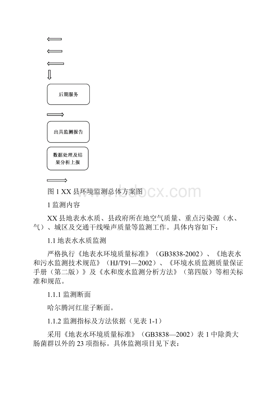 环境监测实施方案设计.docx_第2页