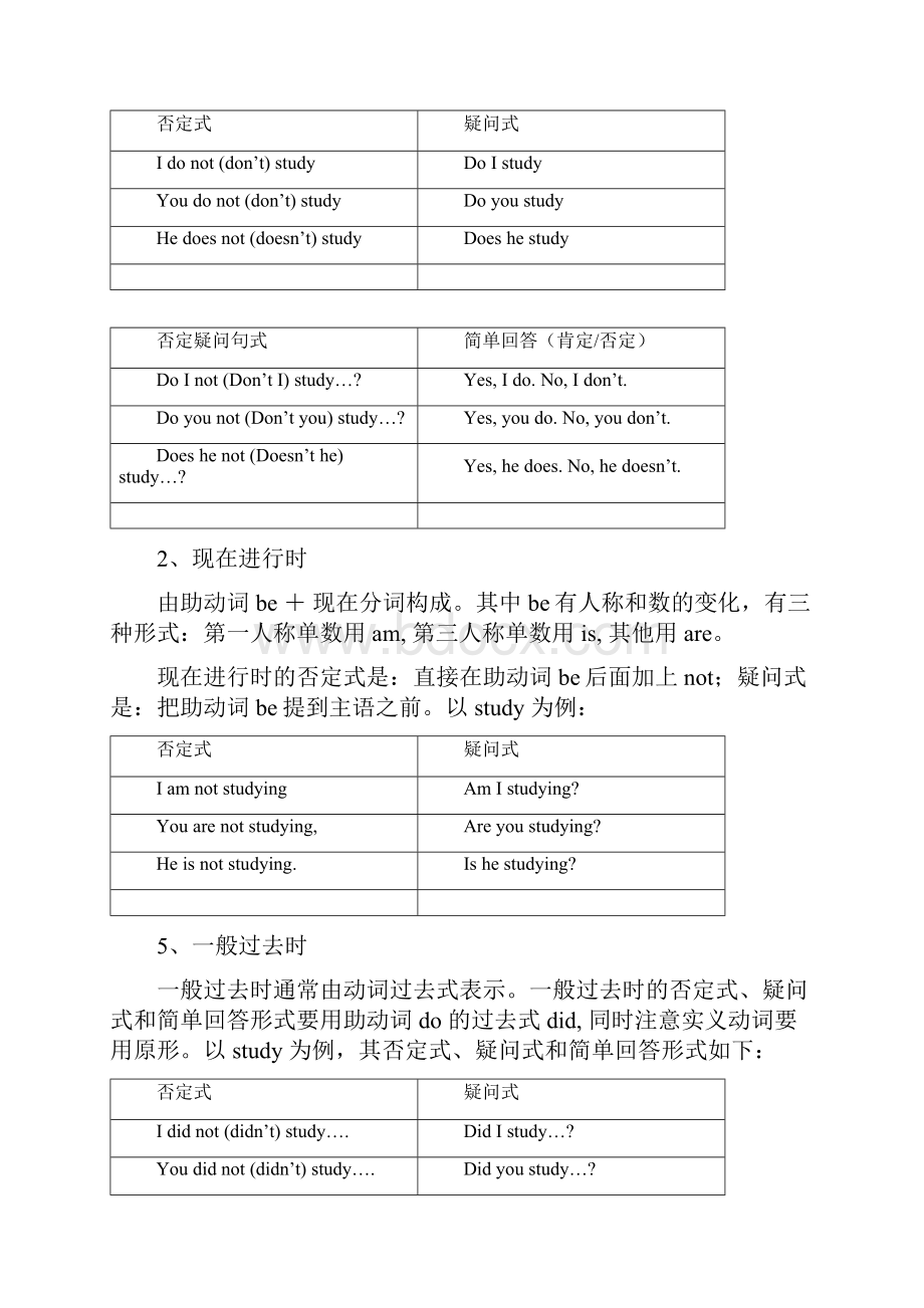 英语语法详解Word文档下载推荐.docx_第3页