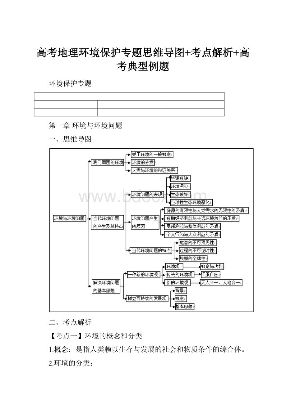 高考地理环境保护专题思维导图+考点解析+高考典型例题Word文件下载.docx