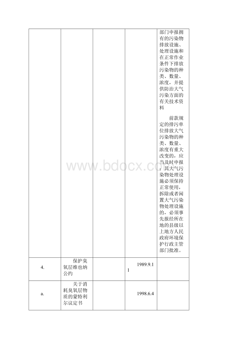 环境保护法规清单参考1Word下载.docx_第3页