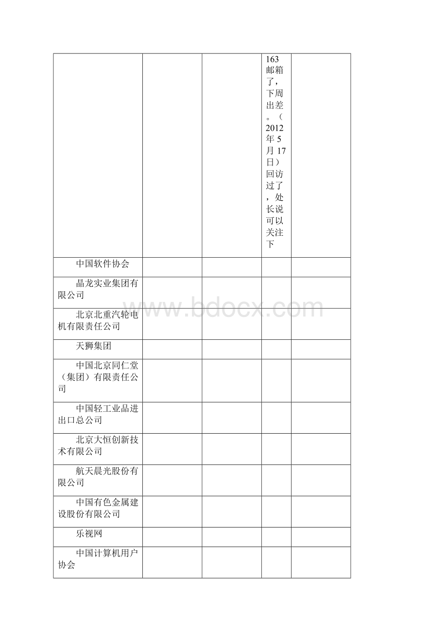 客户信息收集模板Word文件下载.docx_第2页