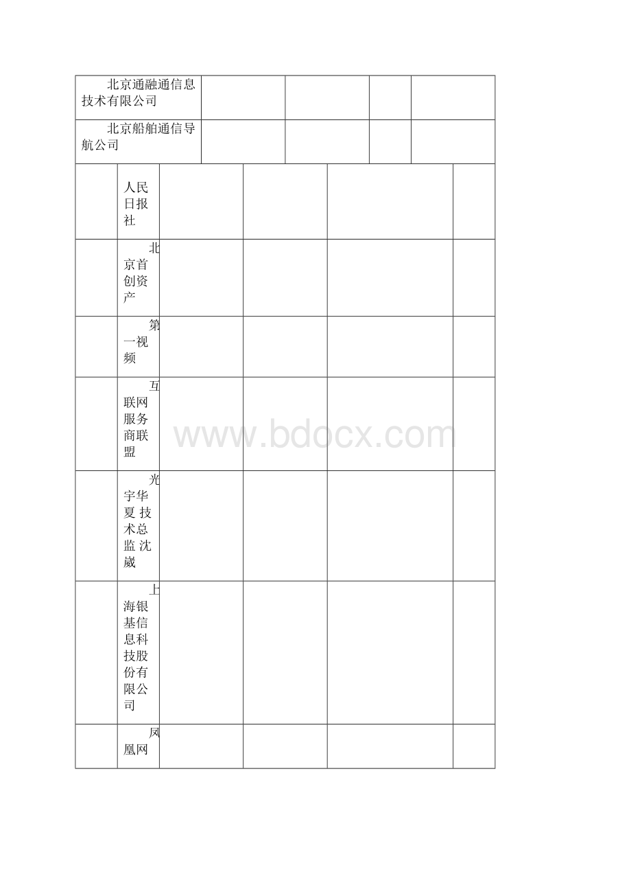 客户信息收集模板Word文件下载.docx_第3页