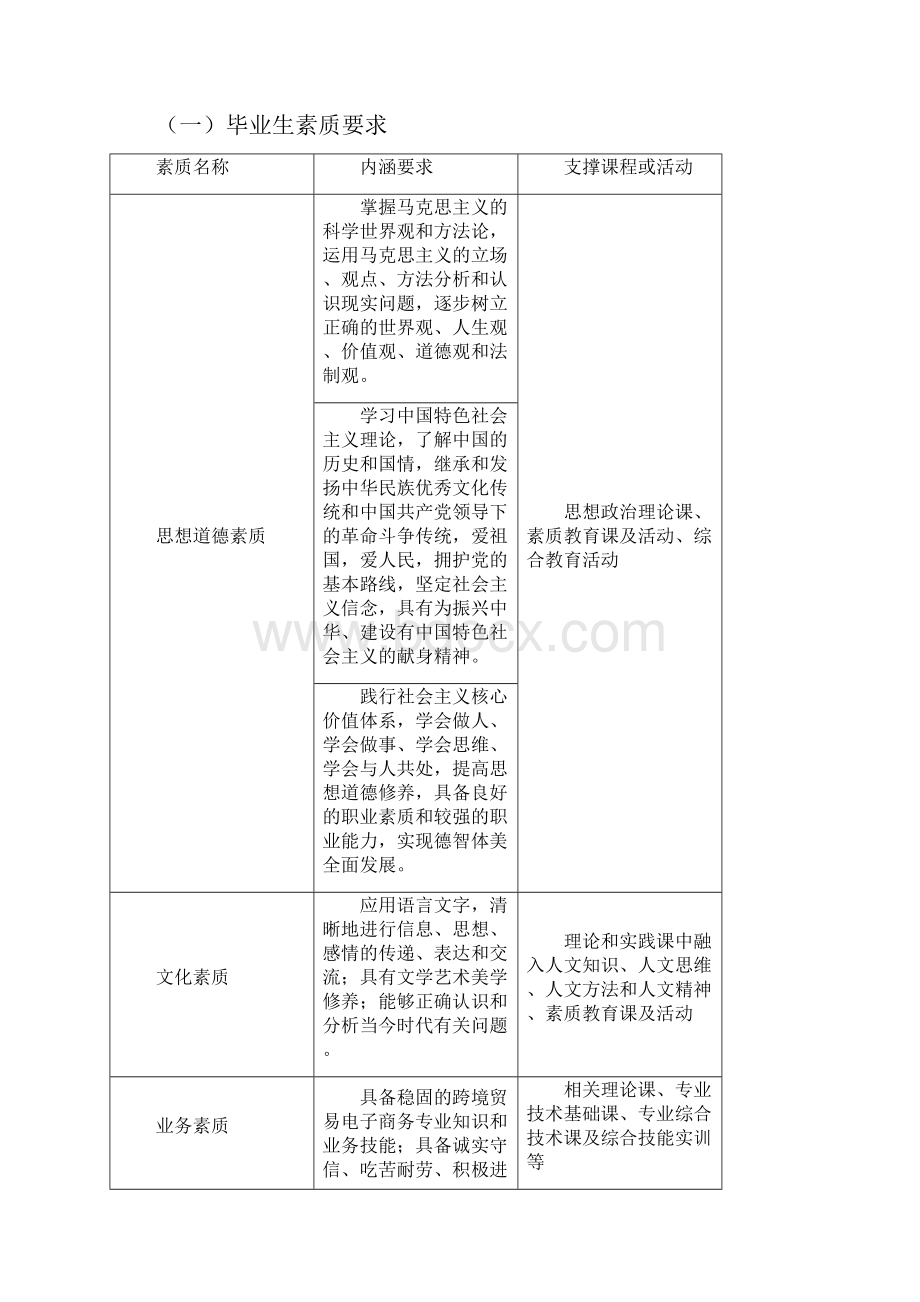 国际商务跨境电商人才培养方案DOCWord文件下载.docx_第3页