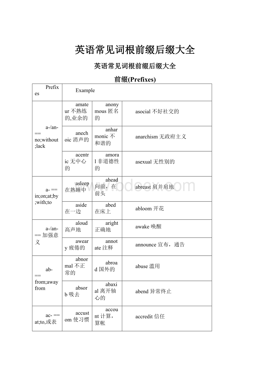 英语常见词根前缀后缀大全文档格式.docx