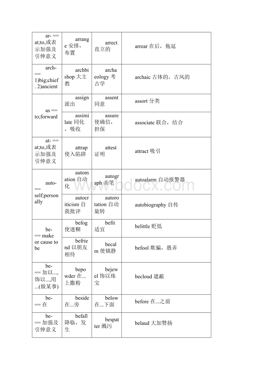 英语常见词根前缀后缀大全文档格式.docx_第3页