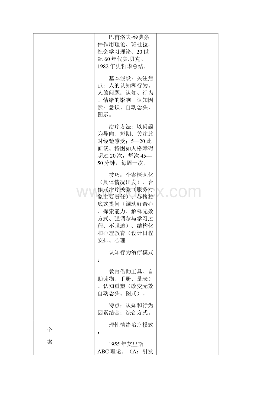 常用的社会工作理论.docx_第2页