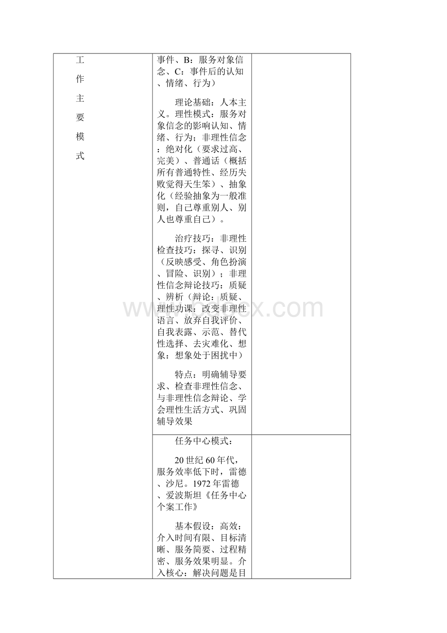 常用的社会工作理论.docx_第3页