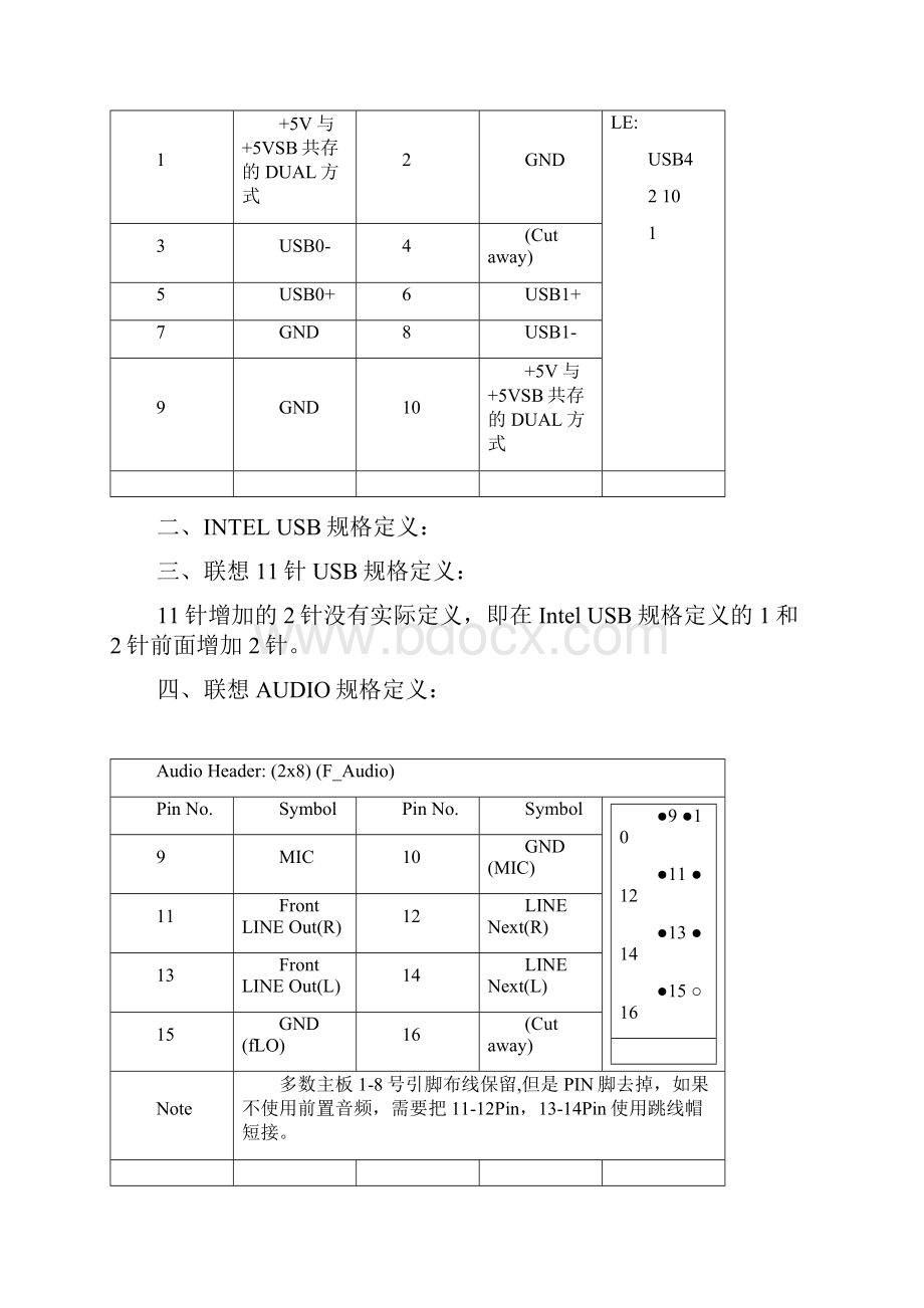 主板优化音频和USB跳线的定义Word格式文档下载.docx_第2页