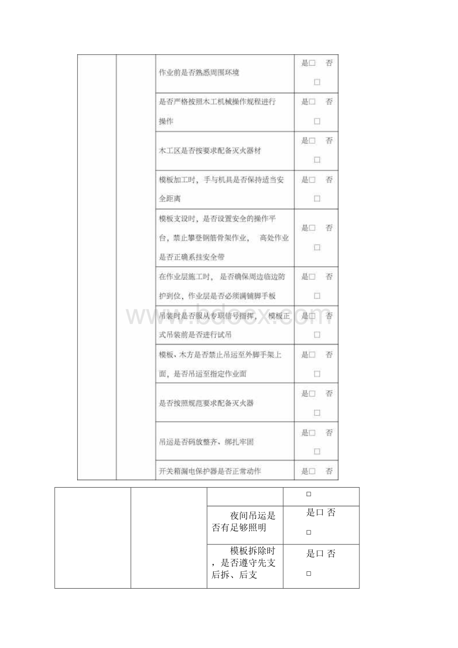 隐患排查记录表Word下载.docx_第3页