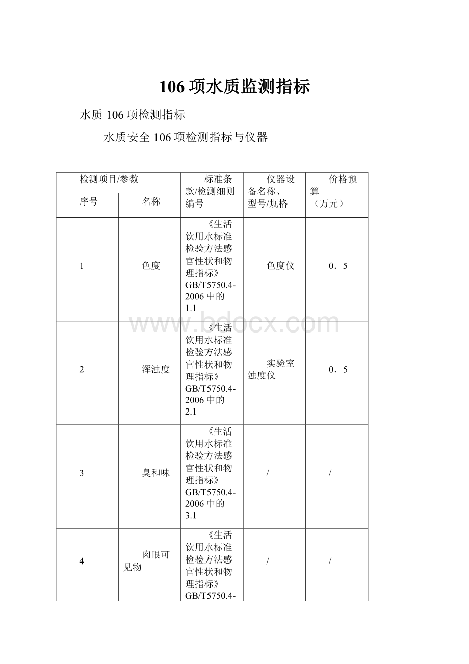 106项水质监测指标文档格式.docx