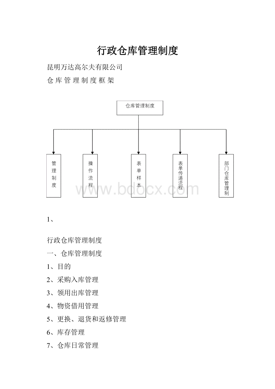 行政仓库管理制度.docx_第1页