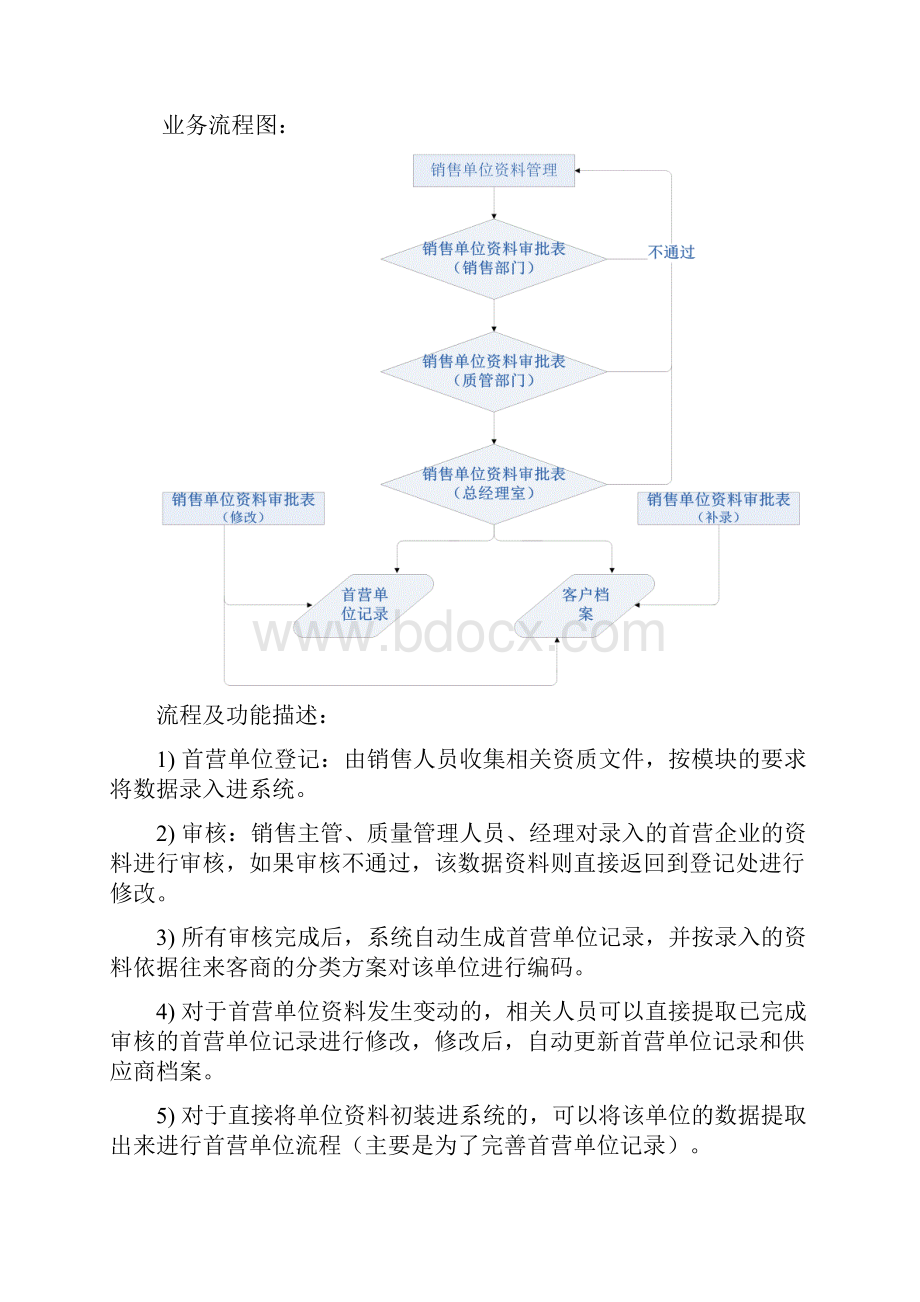 业务管理系统流程确认V11.docx_第3页