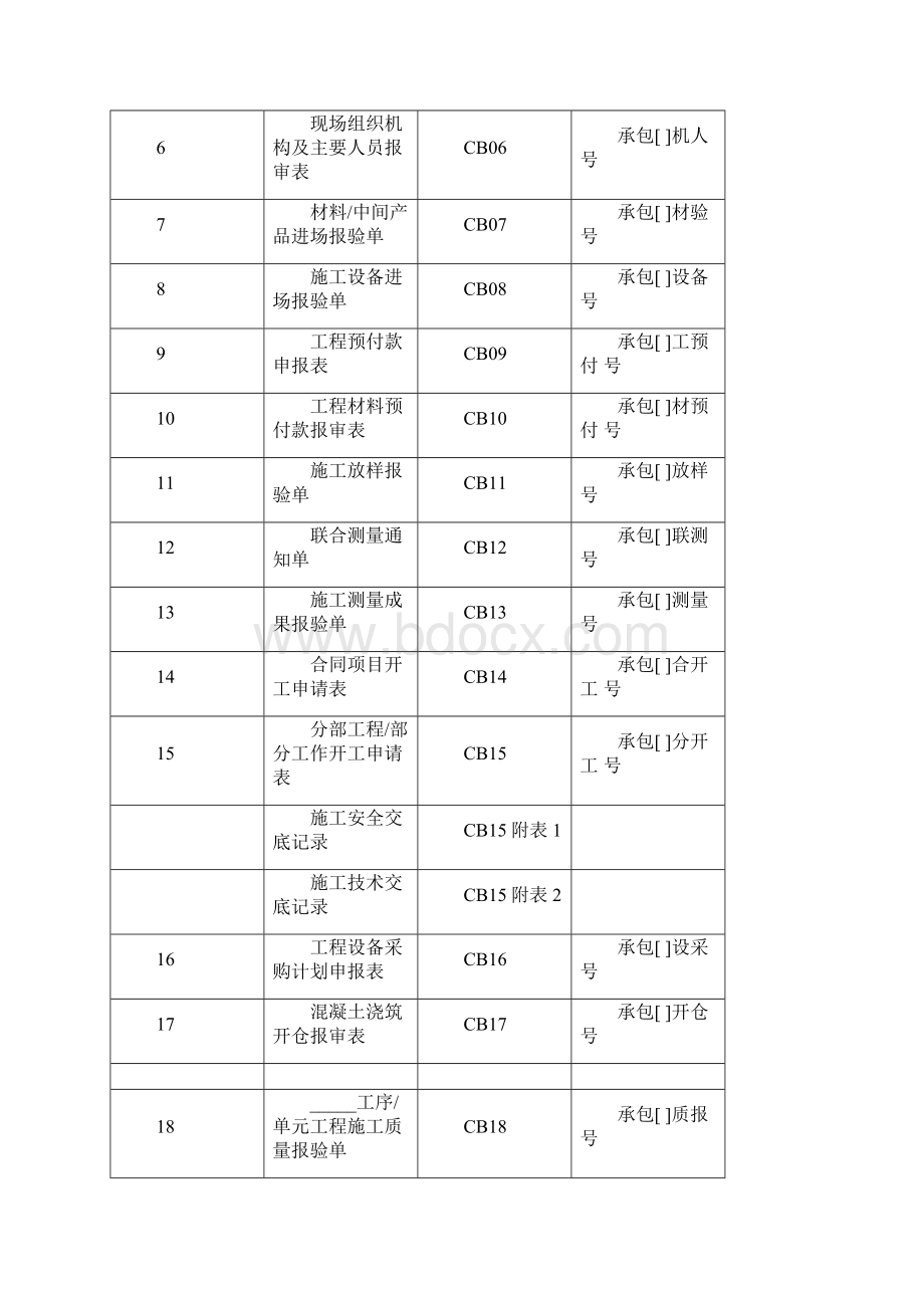 水利工程施工监理规范SL288.docx_第3页