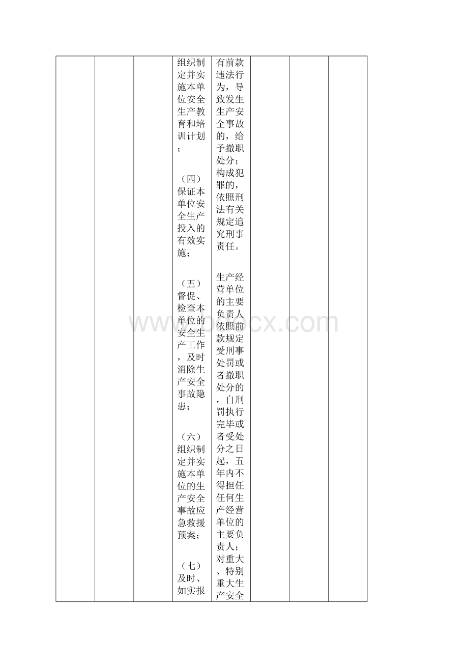 企业安全生产综合检查清单.docx_第2页