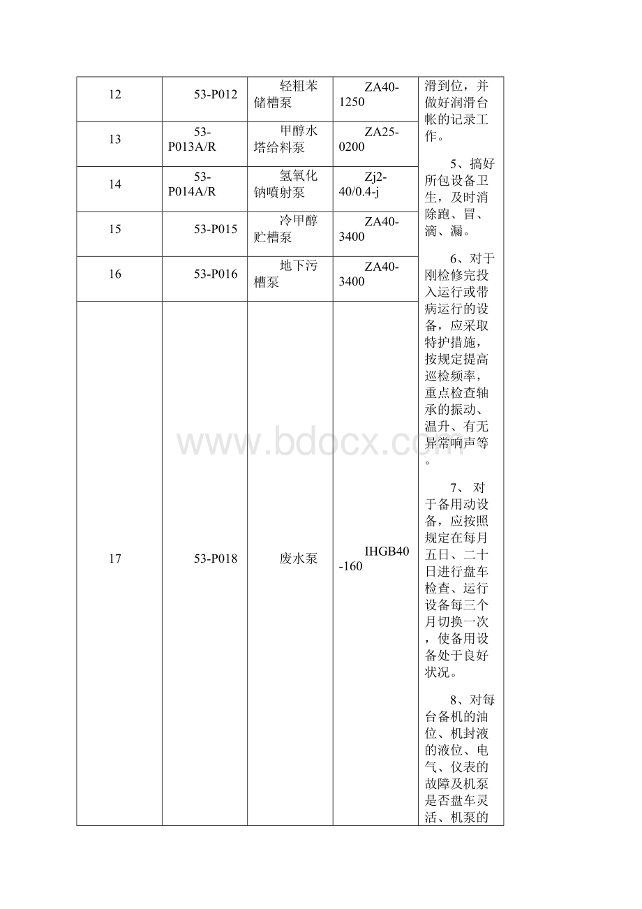 义马气化厂低温甲醇洗岗位操作指导培训教材.docx_第2页