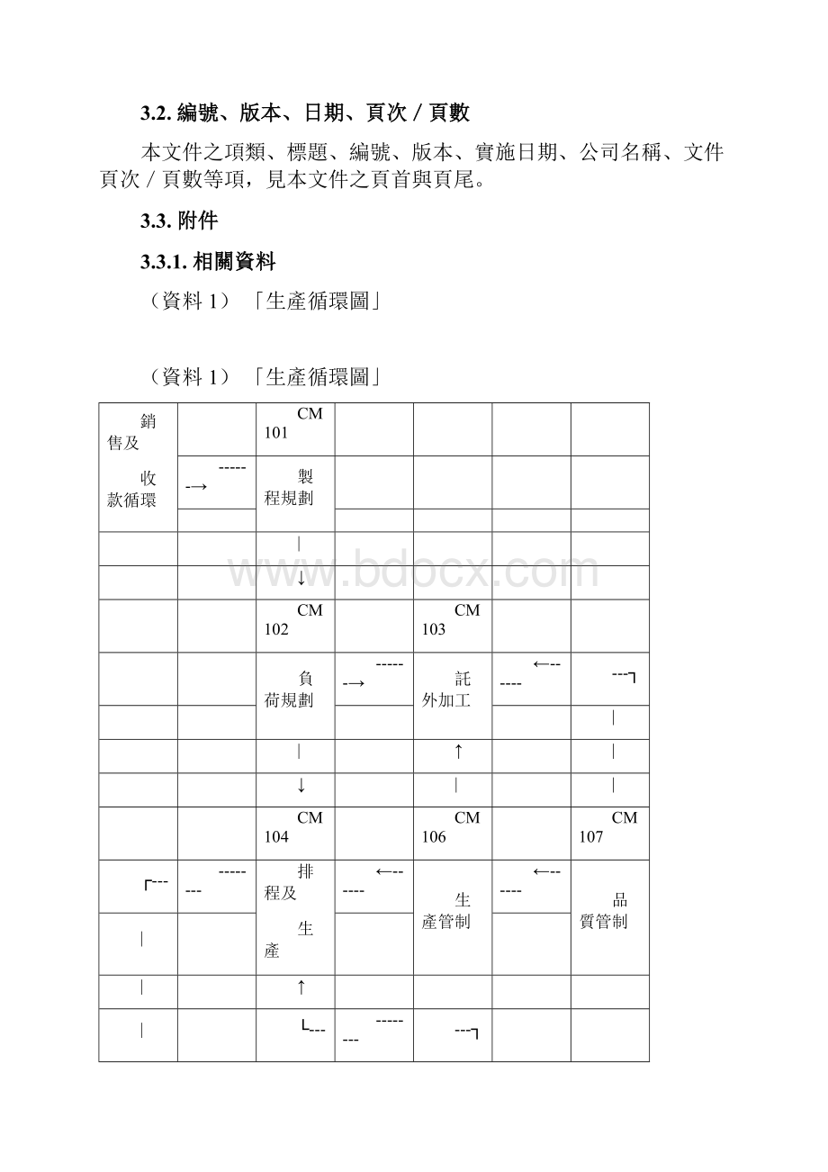 生产循环Word文件下载.docx_第3页