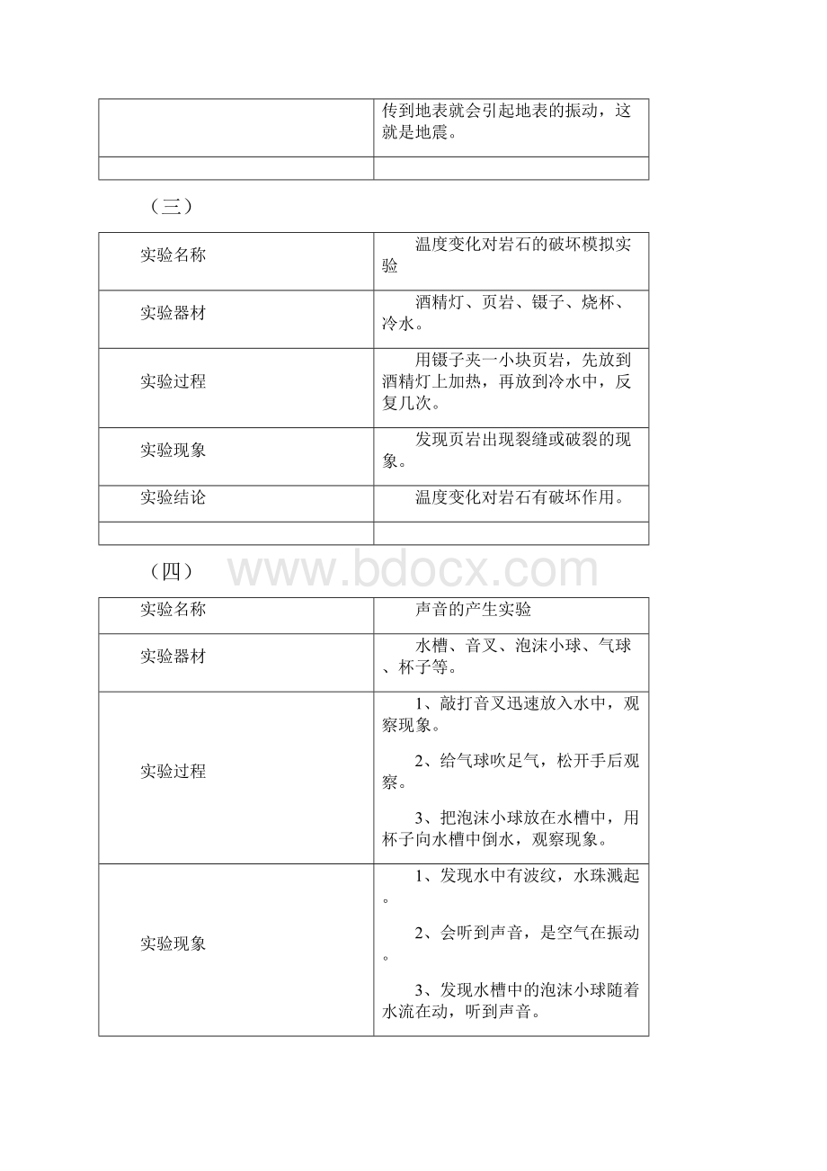 原版青岛版五年级上科学实验操作我的实验Word文件下载.docx_第2页